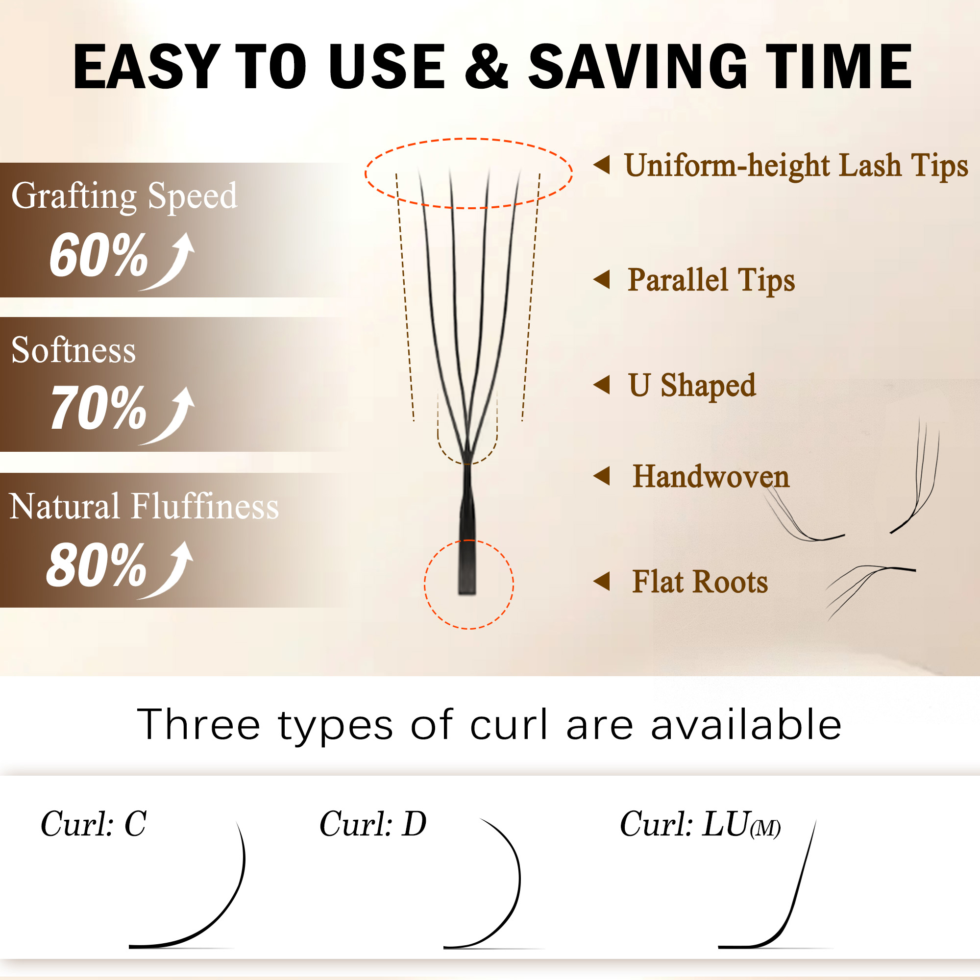 CoMango 3D 4D 5D U Shaped LU C - Eyelash Extension Yy review and price
